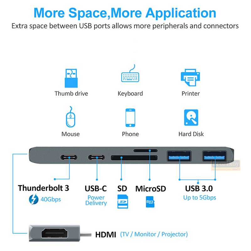 Hub USB C Duo 7-in-2 per MacBo - Micro Sd Card recensione e prezzo